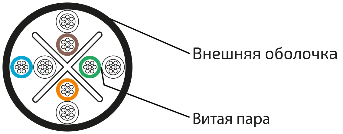 UCLP Patch U/UTP Cat 5e PUR нг(А)-HF 4x2x0,48 BK-IN/OUT-305 Кабель парной скрутки, неэкран., кат. 5e, 4x2x0,48 мм, PUR нг(А)-HF, внутр./внеш., черный, 305 м, Uncomline