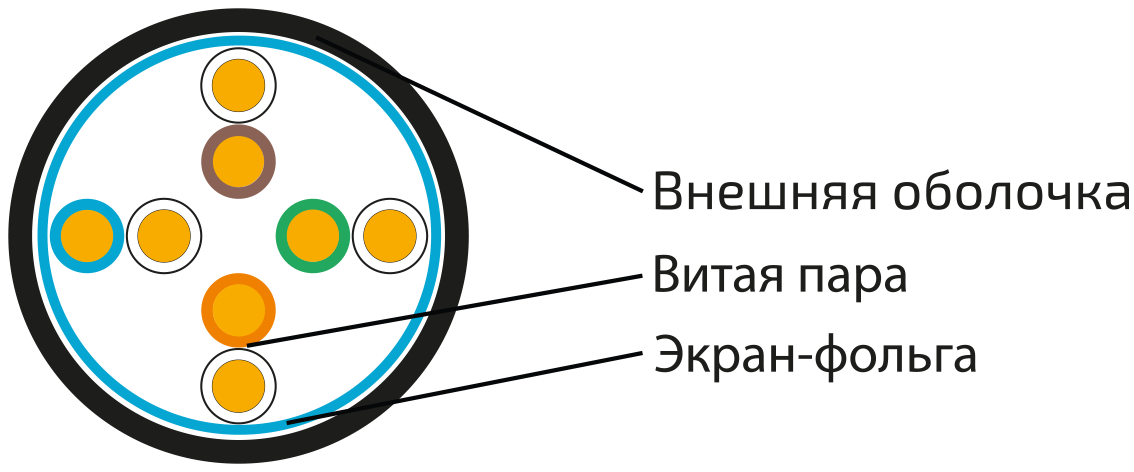 UCL F/UTP Cat 5e ZH нг(А)-HF 4x2x0,52 GY-IN-305 Кабель парной скрутки, экранированный, кат. 5e, 4x2x0,52 мм, ZH нг(А)-HF, внутренний, серый, 305 м, Uncomline