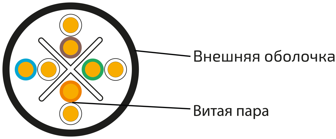 UCL U/UTP Cat 6A PE 4x2x0,58 BK-OUT-305 Кабель парной скрутки, неэкран., кат. 6A, 4x2x0,58 мм, PE, внеш., черный, 305 м, Uncomline