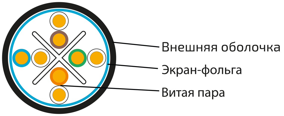 UCL F/UTP Cat 6 PE 4x2x0,58 BK-OUT-305 Кабель парной скрутки, экран., кат. 6, 4x2x0,58 мм, PE, внеш., черный, 305 м, Uncomline