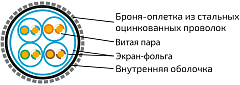 UCLP F/FTP Cat 6A КоГ PE 4x2x0,58 BK-OUT-305 Кабель парной скрутки, экран., кат. 6A, 4x2x0,58 мм, PE, внеш., бронир., черный, 305 м, Uncomline