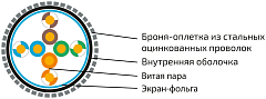 UCLP F/UTP Cat 5e КоГ PVC нг(А)-LSLTx 4x2x0,52 BK-IN/OUT-305 Кабель парной скрутки, экран., кат. 5e, 4x2x0,52 мм, PVC нг(А)-LSLTx, внутр./внеш., бронир., черный, 305 м, Uncomline