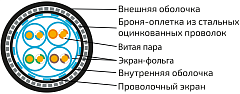 UCLP SF/FTP Cat 6A Ко ZH/ZH нг(А)-HF 4x2x0,58 BK-IN/OUT-305 Кабель парной скрутки, экран., кат. 6A, 4x2x0,58 мм, ZH/ZH нг(А)-HF, внутр./внеш., бронир., черный, 305 м, Uncomline