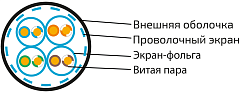 UCLP S/FTP Cat 7 PUR нг(А)-HF 4x2x0,64 BK-IN/OUT-305 Кабель парной скрутки, экран., кат. 7, 4x2x0,64 мм, PUR нг(А)-HF, внутр./внеш., черный, 305 м, Uncomline