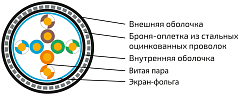UCLP F/UTP Cat 5e Ко PUR/PUR 4x2x0,52 BK-OUT-305 Кабель парной скрутки, экран., кат. 5e, 4x2x0,52 мм, PUR/PUR, внеш., бронир., черный, 305 м, Uncomline