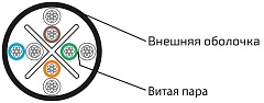UCLP Patch U/UTP Cat 5e PUR нг(А)-HF 4x2x0,48 BK-IN/OUT-305 Кабель парной скрутки, неэкран., кат. 5e, 4x2x0,48 мм, PUR нг(А)-HF, внутр./внеш., черный, 305 м, Uncomline