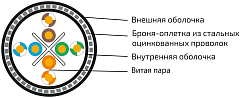 UCLP U/UTP Cat 6 Ко PVC/PVC нг(А)-LS 4x2x0,58 BK-IN/OUT-305 Кабель парной скрутки, неэкран., кат. 6, 4x2x0,58 мм, PVC/PVC нг(А)-LS, внутр./внеш., бронир., черный, 305 м, Uncomline