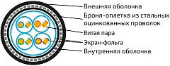 UCLP F/FTP Cat 6A Ко PE/PE 4x2x0,58 BK-OUT-305 Кабель парной скрутки, экран., кат. 6A, 4x2x0,58 мм, PE/PE, внеш., бронир., черный, 305 м, Uncomline