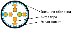 UCL F/UTP Cat 5e ZH нг(А)-HF 4x2x0,52 GY-IN-305 Кабель парной скрутки, экранированный, кат. 5e, 4x2x0,52 мм, ZH нг(А)-HF, внутренний, серый, 305 м, Uncomline