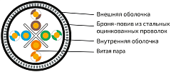 UCLP U/UTP Cat 6 К PUR/PUR 4x2x0,58 BK-OUT-305 Кабель парной скрутки, неэкран., кат. 6, 4x2x0,58 мм, PUR/PUR, внеш., бронир., черный, 305 м, Uncomline
