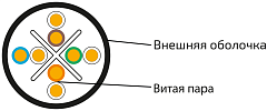 UCL U/UTP Cat 6A PE 4x2x0,58 BK-OUT-305 Кабель парной скрутки, неэкран., кат. 6A, 4x2x0,58 мм, PE, внеш., черный, 305 м, Uncomline