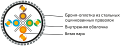 UCLP U/UTP Cat 6 КоГ PVC нг(А)-LS 4x2x0,58 BK-IN/OUT-305 Кабель парной скрутки, неэкран., кат. 6, 4x2x0,58 мм, PVC нг(А)-LS, внутр./внеш., бронир., черный, 305 м, Uncomline