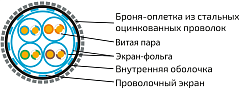 UCLP SF/FTP Cat 7 КоГ PVC нг(А)-LSLTx 4x2x0,64 BK-IN/OUT-305 Кабель парной скрутки, экран., кат. 7, 4x2x0,64 мм, PVC нг(А)-LSLTx, внутр./внеш., бронир., черный, 305 м, Uncomline