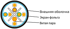 UCL F/UTP Cat 6 PE 4x2x0,58 BK-OUT-305 Кабель парной скрутки, экран., кат. 6, 4x2x0,58 мм, PE, внеш., черный, 305 м, Uncomline