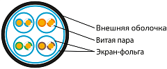 UCL F/FTP Cat 7 PVC 4x2x0,64 GY-IN-305 Кабель парной скрутки, экран., кат. 7, 4x2x0,64 мм, PVC, внутр., серый, 305 м, Uncomline
