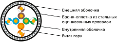 UCLP U/UTP Cat 5e Ко PE/PE 4x2x0,52 BK-OUT-305 Кабель парной скрутки, неэкран., кат. 5e, 4x2x0,52 мм, PE/PE, внеш., бронир., черный, 305 м, Uncomline