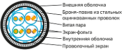 UCLP SF/FTP Cat 7 К PUR/PUR нг(А)-HF 4x2x0,64 BK-IN/OUT-305 Кабель парной скрутки, экран., кат. 7, 4x2x0,64 мм, PUR/PUR нг(А)-HF, внутр./внеш., бронир., черный, 305 м, Uncomline