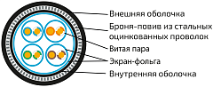 UCLP F/FTP Cat 6A К PVC/PVC нг(А)-LS 4x2x0,58 BK-IN/OUT-305 Кабель парной скрутки, экран., кат. 6A, 4x2x0,58 мм, PVC/PVC нг(А)-LS, внутр./внеш., бронир., черный, 305 м, Uncomline
