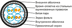 UCLP S/FTP Cat 6A Ко PVC/PVC нг(А)-LS 4x2x0,58 BK-IN/OUT-305 Кабель парной скрутки, экран., кат. 6A, 4x2x0,58 мм, PVC/PVC нг(А)-LS, внутр./внеш., бронир., черный, 305 м, Uncomline